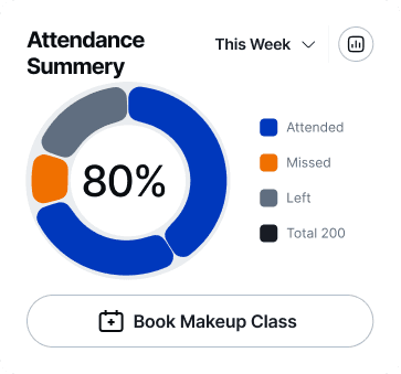 Attendance Summary 80%